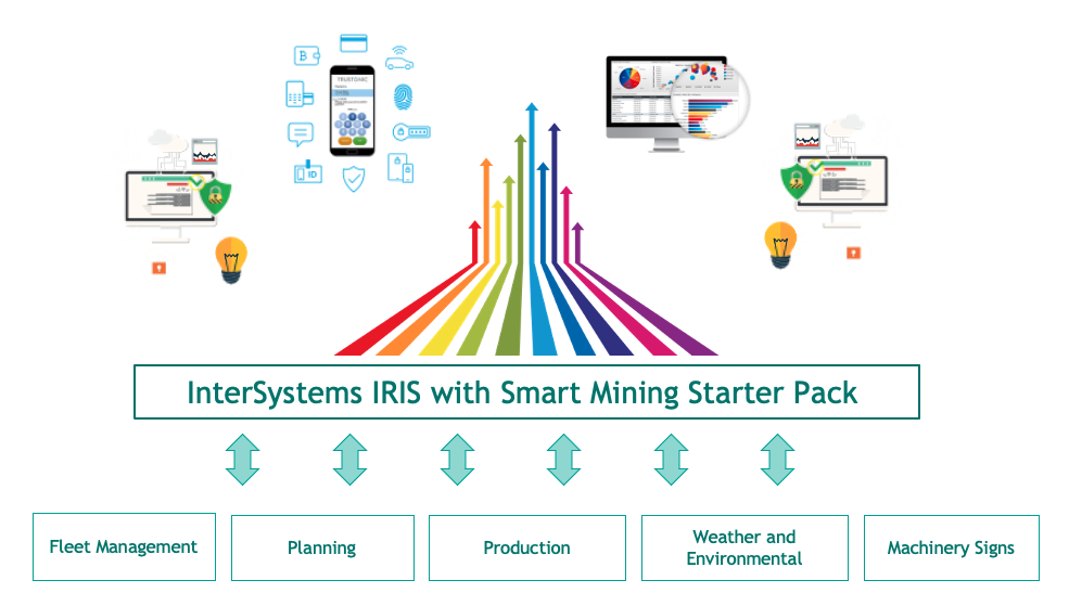IRIS-Smart-Mining-Starter-Pack