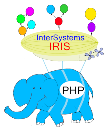 PHP-module for IRIS